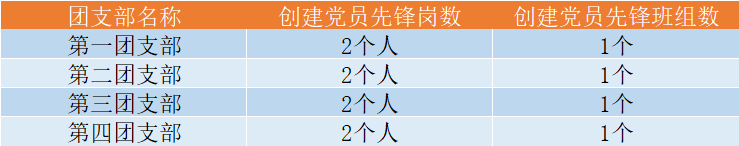 團(tuán)支部